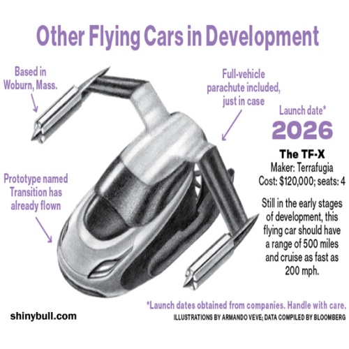 flyingcars